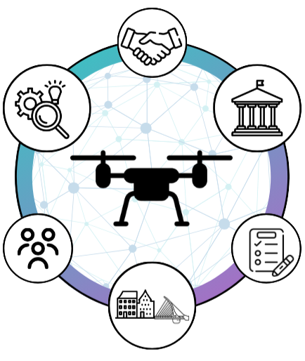 Drone Innovation Partnership